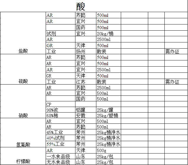 柠檬酸